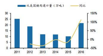 中美貿(mào)易戰(zhàn)開打，這些國家將成農(nóng)產(chǎn)品出口受益者