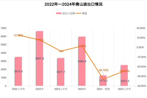 南財有數丨外貿20強城市半年畫像 深圳重回外貿第一城，誰是下一個增長黑馬？