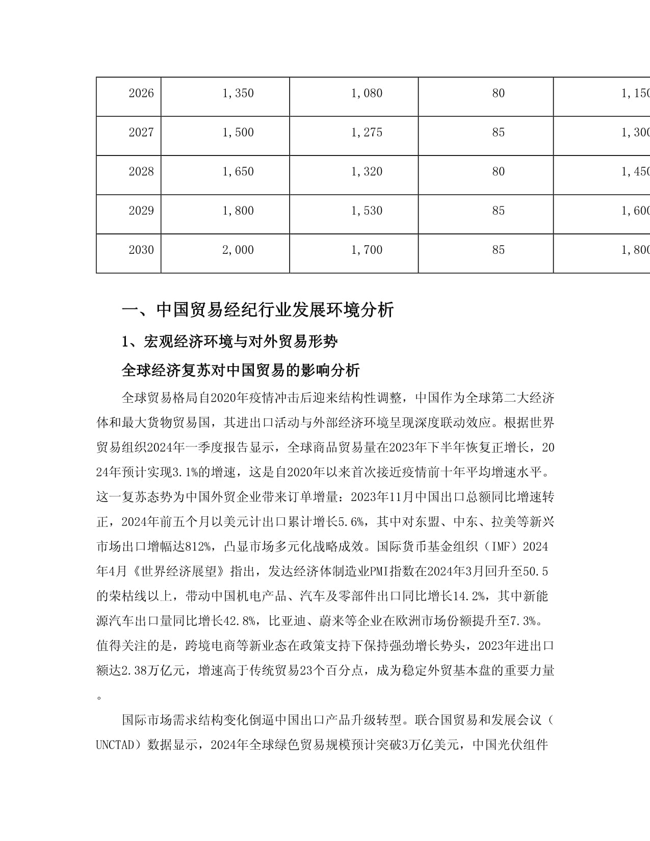 2025至2030年中國(guó)貿(mào)易經(jīng)紀(jì)行業(yè)市場(chǎng)供需預(yù)測(cè)及投資戰(zhàn)略研究咨詢(xún)報(bào)告