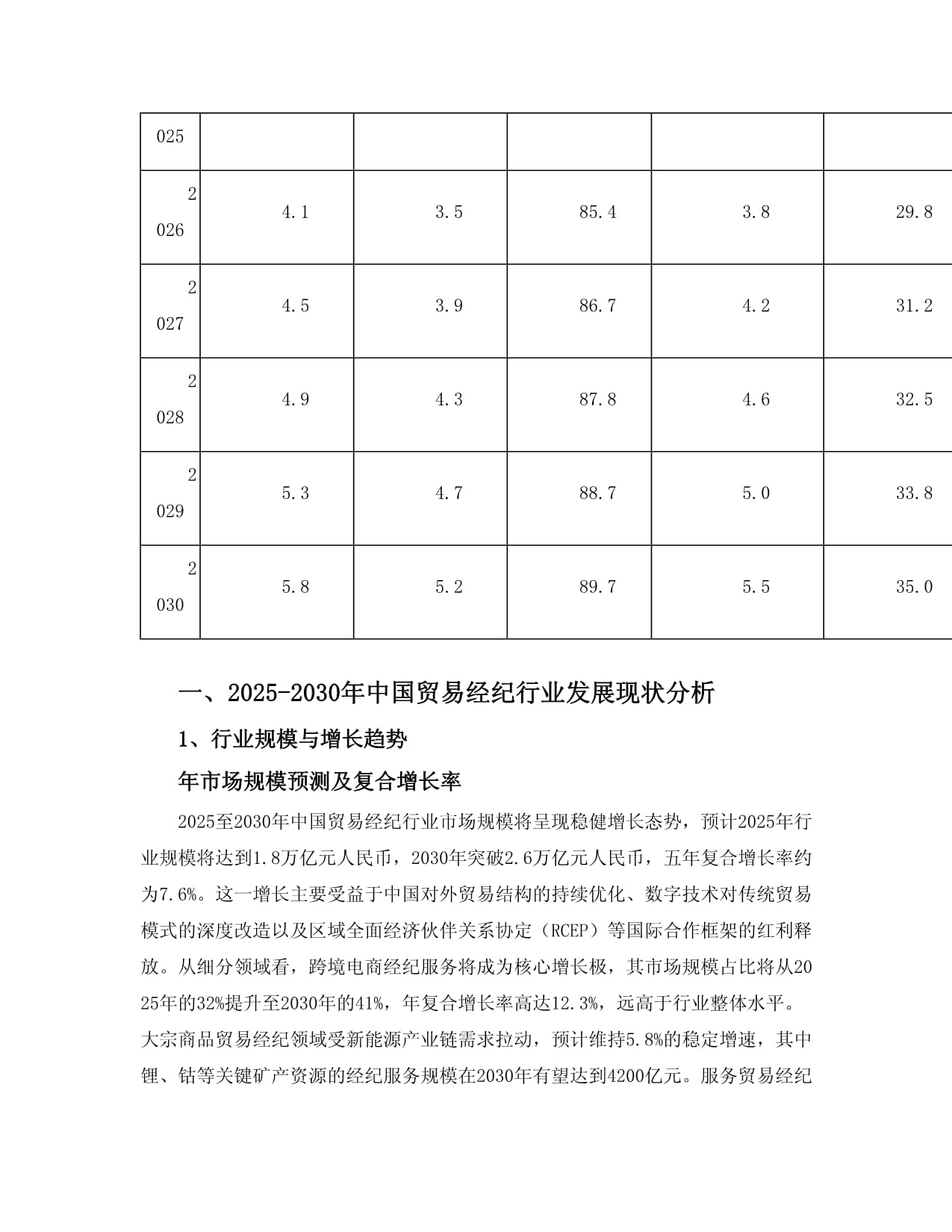 2025至2030年中國貿(mào)易經(jīng)紀(jì)行業(yè)發(fā)展分析、產(chǎn)業(yè)運(yùn)行態(tài)勢(shì)及投資規(guī)劃深度研究報(bào)告